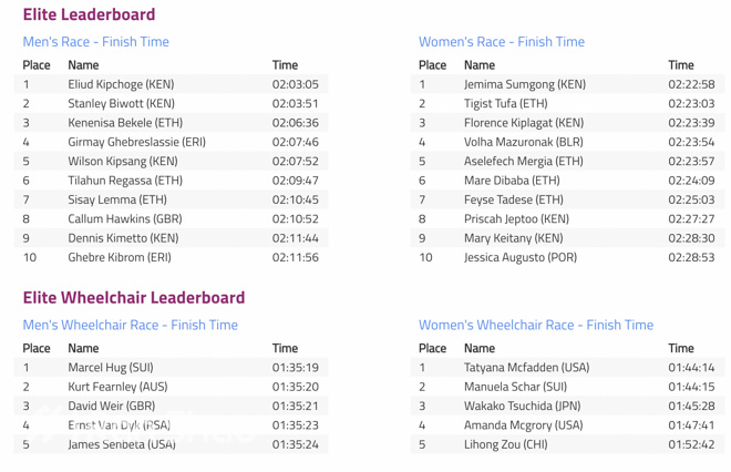 漫跑英伦 |  疼痛阻挡不了冠军 图说伦敦马拉松