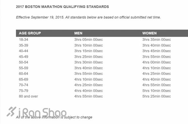 波士顿梦想 | 2016波马大数据