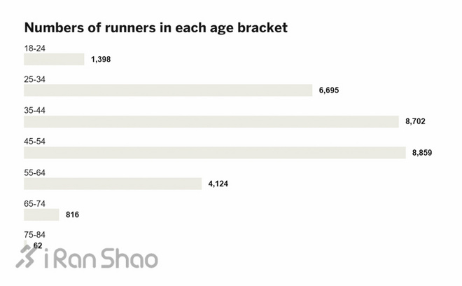 波士顿梦想 | 2016波马大数据