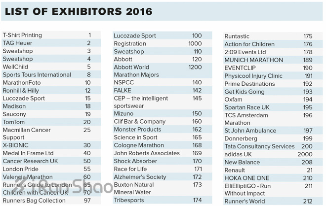 漫跑英伦 | 2016年伦敦马拉松参赛指南