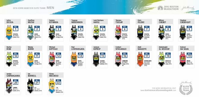 精选 | 一周新鲜装备资讯  波士顿还能否一战