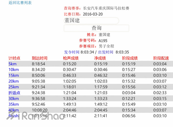 中国跑者 | “中国马拉松一哥”董国建的里约奥运之路