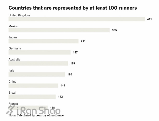 波士顿梦想 | 2016波马大数据