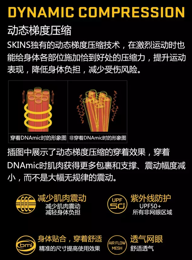 配件 | SKINS DNAmic 它想成为你的第一次