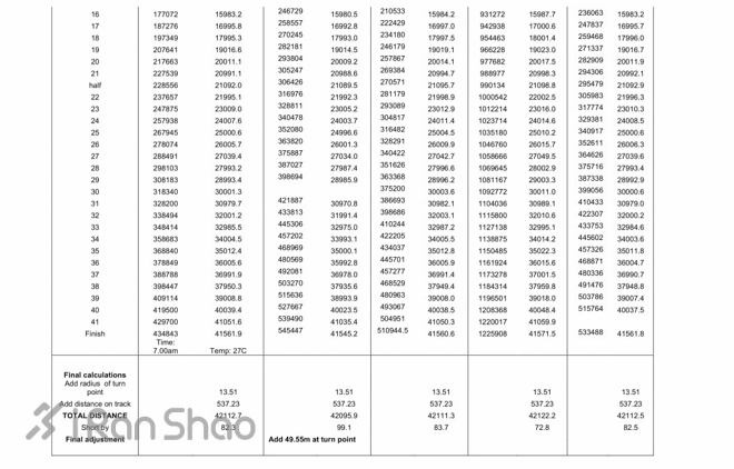 42195米每1米都有故事：谈一谈马拉松赛道丈量