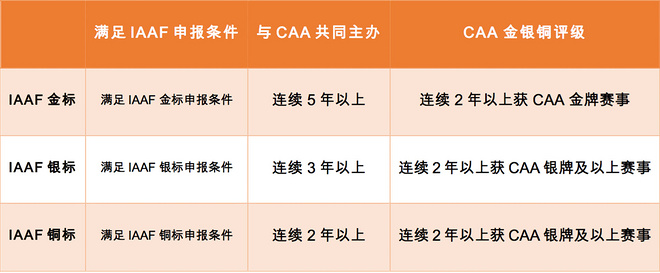 从扬马说开去：普通跑者应该如何选择一场马拉松？