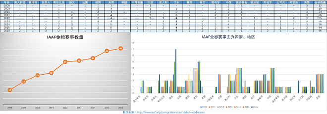 从扬马说开去：普通跑者应该如何选择一场马拉松？