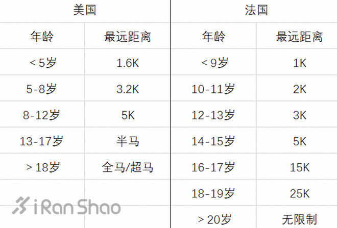 儿童节│孩子究竟是否适合长跑？