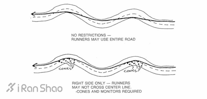 42195米每1米都有故事：谈一谈马拉松赛道丈量