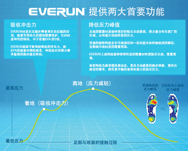 开箱 | SAUCONY圣康尼 HURRICANE ISO 2 我骚我缓震