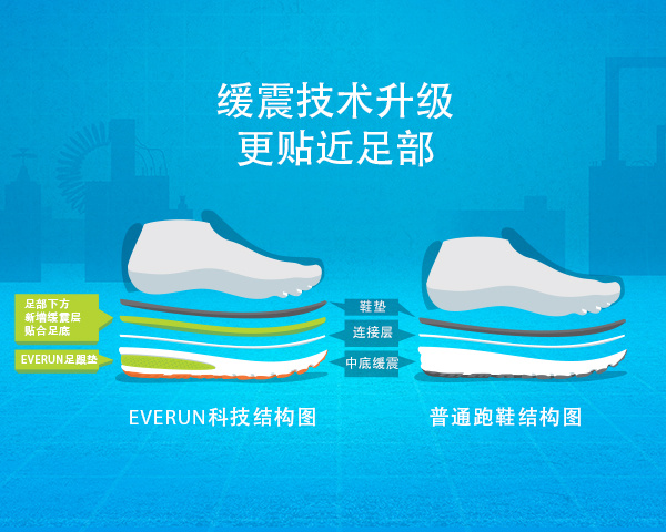 开箱 | SAUCONY圣康尼 HURRICANE ISO 2 我骚我缓震