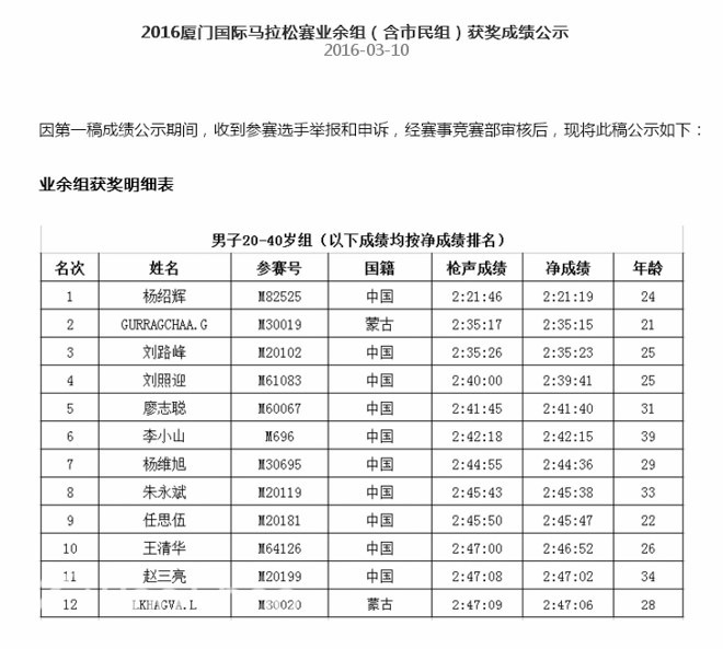 人物 | 4周4全马 三进2:40：中国赏金跑者刘路峰