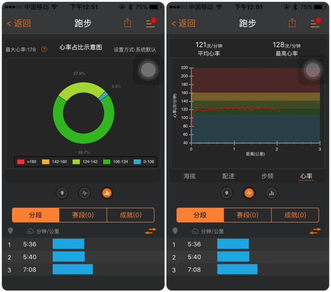 FOOGEEX H-ARM光电心率带评测