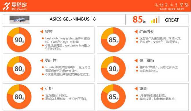 跑鞋 | 脚感柔软更轻盈 ASICS NIMBUS-18无需吝啬你的溢美之词