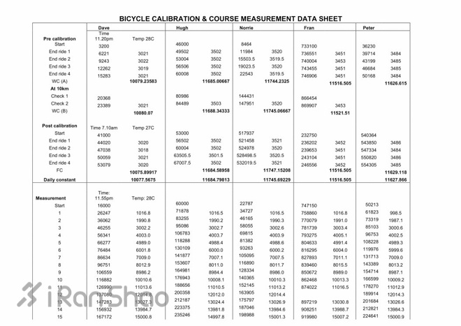 42195米每1米都有故事：谈一谈马拉松赛道丈量