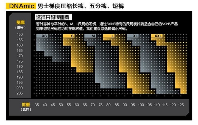 SKINS真的不是传说—2016款SKINS DNAmic梯度压缩长裤初体验