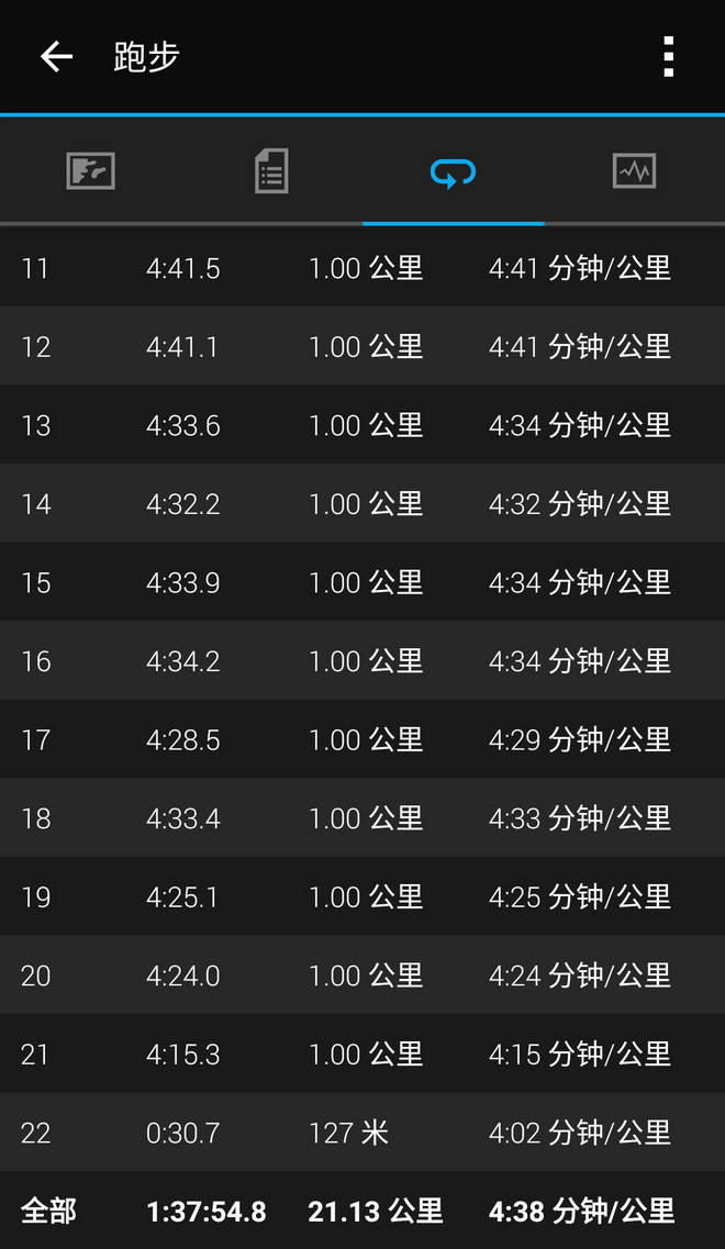 SKINS真的不是传说—2016款SKINS DNAmic梯度压缩长裤初体验