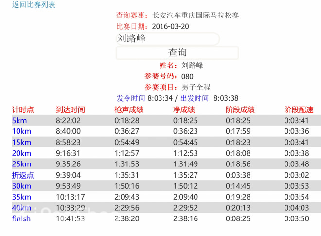 人物 | 4周4全马 三进2:40：中国赏金跑者刘路峰
