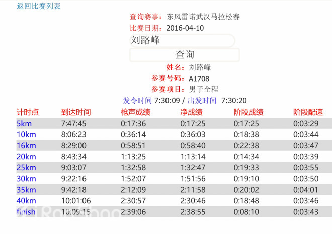 人物 | 4周4全马 三进2:40：中国赏金跑者刘路峰