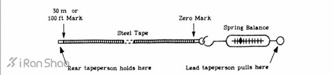 42195米每1米都有故事：谈一谈马拉松赛道丈量