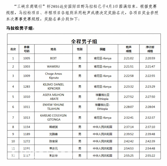 人物 | 4周4全马 三进2:40：中国赏金跑者刘路峰