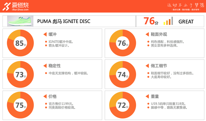 跑鞋 | PUMA IGNITE DISC 论跑的快与鞋带的关系