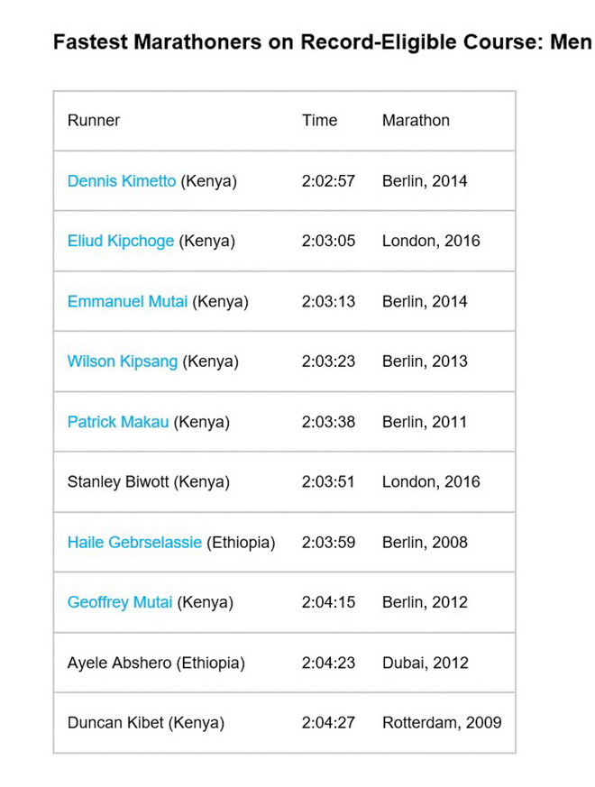 有赞有弹，肯尼亚确定里约奥运会马拉松国家队名单