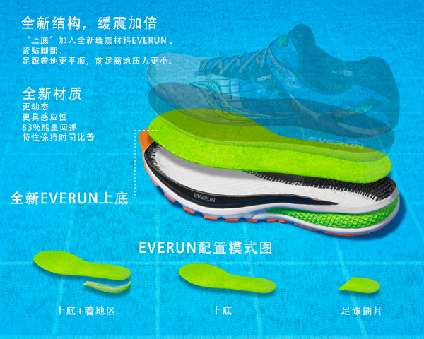 开箱 | SAUCONY圣康尼 HURRICANE ISO 2 我骚我缓震