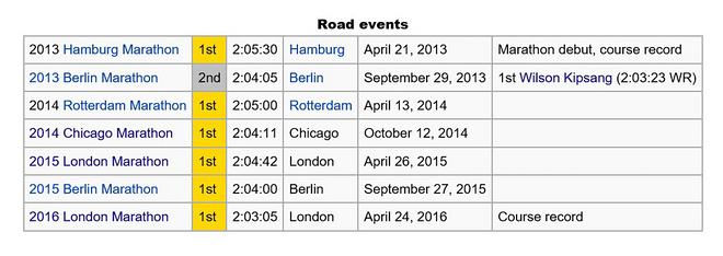 人物 | 基普乔格：马拉松王者是怎样炼成的