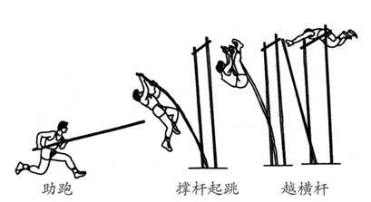 人物 | 克服引力 撑向蓝天：撑杆跳与雷诺·拉维莱涅 （上）