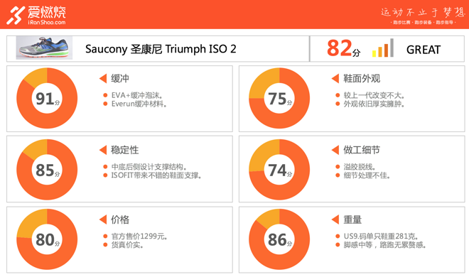 跑鞋 | Saucony Triumph ISO 2 为什么说它是一双值得买的鞋