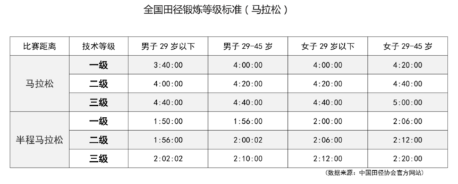 铁三入门 | 跑完马拉松 如何轻松转战铁三？