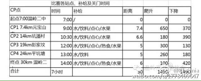 五月的天，阳光灿烂，斗米尖-记温岭斗米尖越野赛