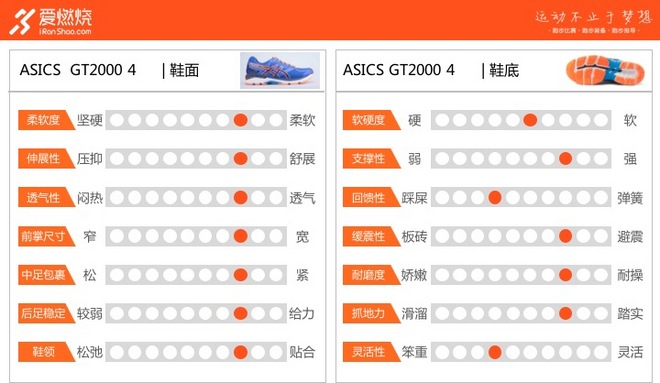 跑鞋 | ASICS GT 2000 4 不谈价格只谈感受