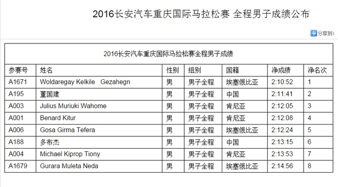 人物 | 中国马拉松大腕陶绍明