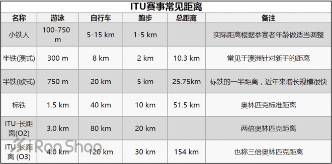 视频 | 这些铁人三项比赛 你都了解多少？（国外篇）