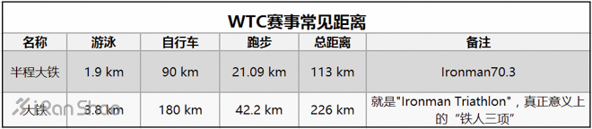 视频 | 这些铁人三项比赛 你都了解多少？（国外篇）
