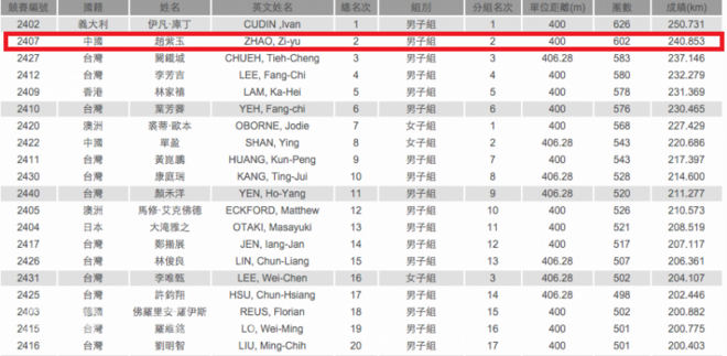 人物 | “中国超马王”赵紫玉