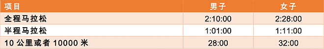 年中盘点 | 2016上半年世界十大马拉松赛事