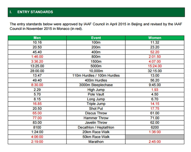 年中盘点 | 上半年马拉松世界发生的两件大事