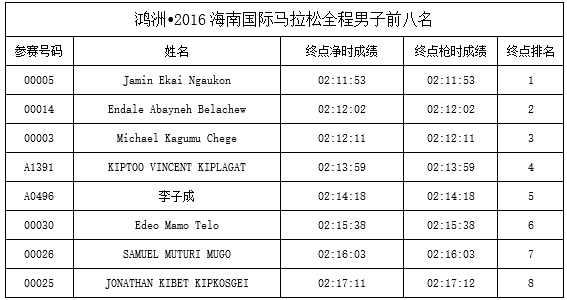 人物 | 中国马拉松大腕陶绍明