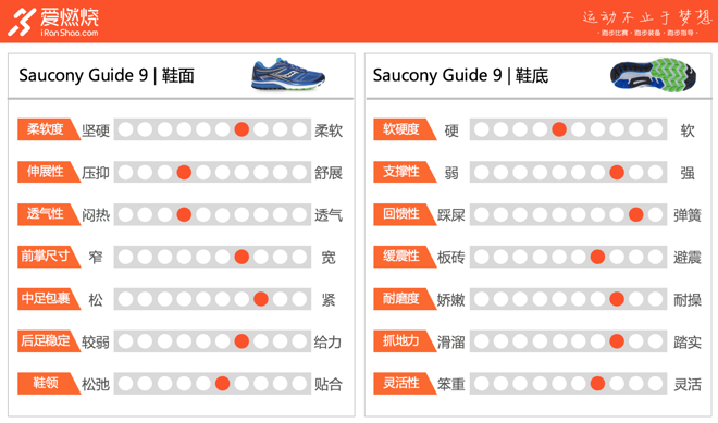 跑鞋  | Saucony Guide 9 九代目的生存规则