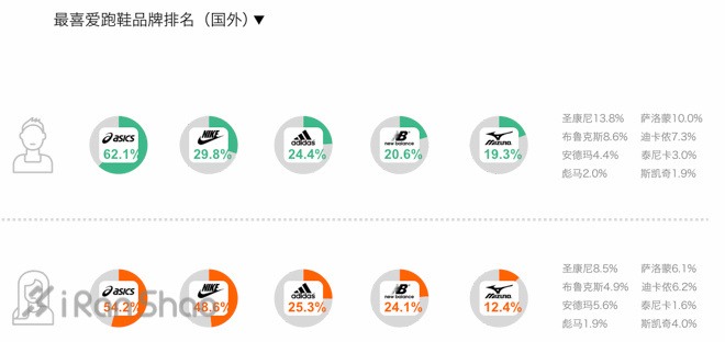 精选 | 一周新鲜装备资讯 夏天就要种下买买买的种子