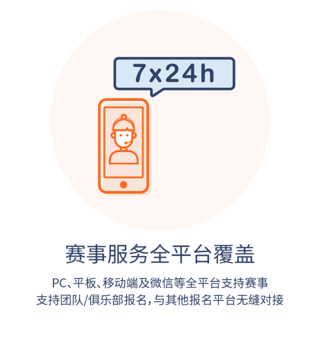 如何正确组织管理一场赛事  爱燃烧赛事管理平台来助力