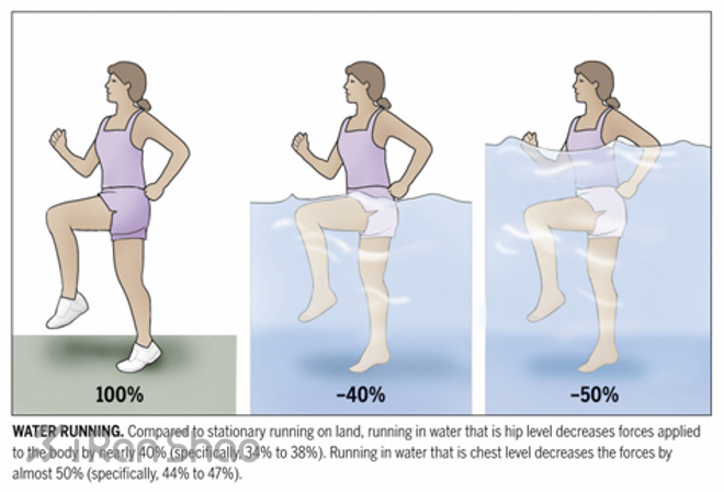 经验 | 这才是夏日跑步的正确打开方式