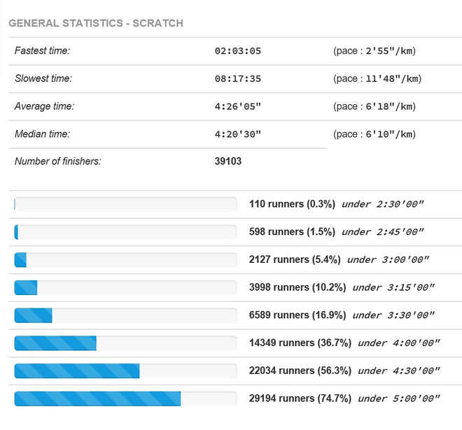 年中盘点 | 2016上半年世界十大马拉松赛事