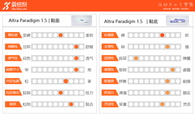 跑鞋 | 除了那双烂大街的  Altra今年也有双小绿鞋