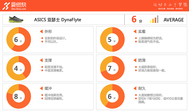 跑鞋 | ASICS DynaFlyte 做一双让人上瘾的跑鞋