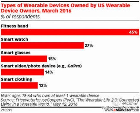 精选 | 一周新鲜装备资讯 夏天就要种下买买买的种子