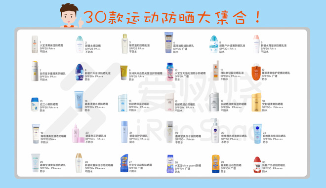 允许黑练 拒绝练黑 | 运动防晒哪家强？肉体实测告诉我们真相！